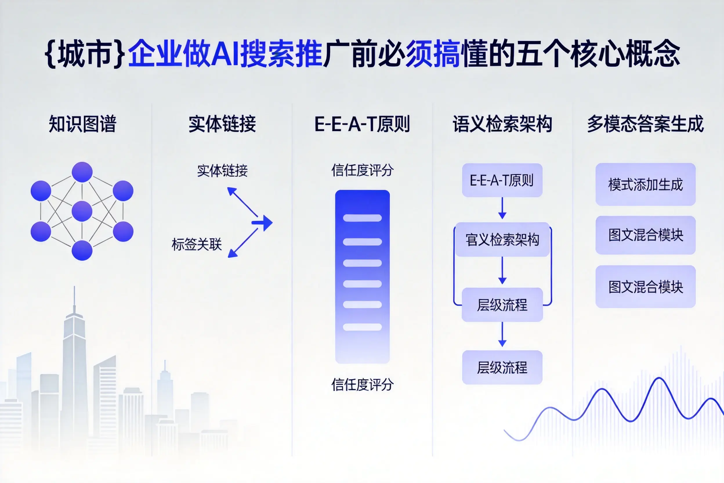 阳东企业做AI搜索推广前必须搞懂的五个核心概念
