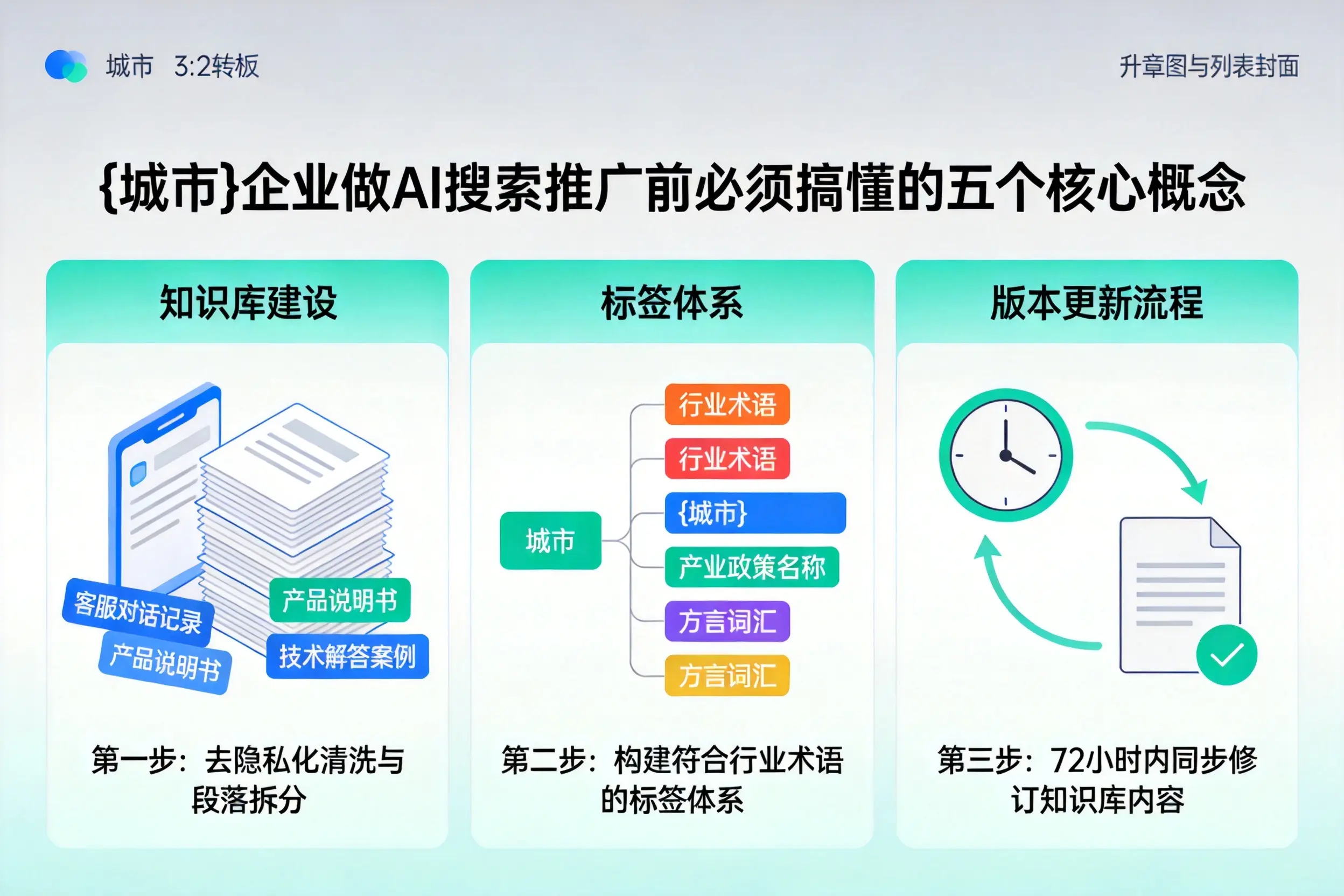 阳东企业做AI搜索推广前必须搞懂的五个核心概念